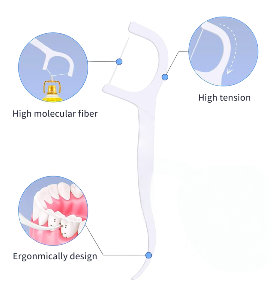 Floss Refills - Floss Storage Dispenser - Comari