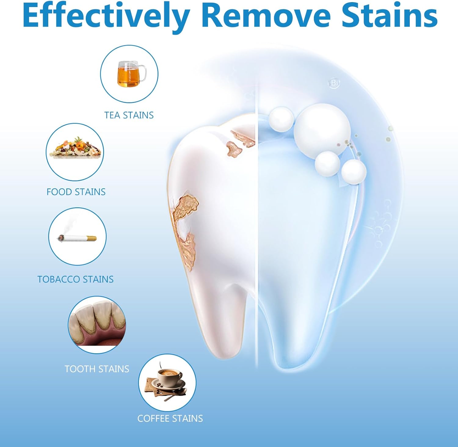 Teeth whitening product with illustrations of various stains and its effectiveness.